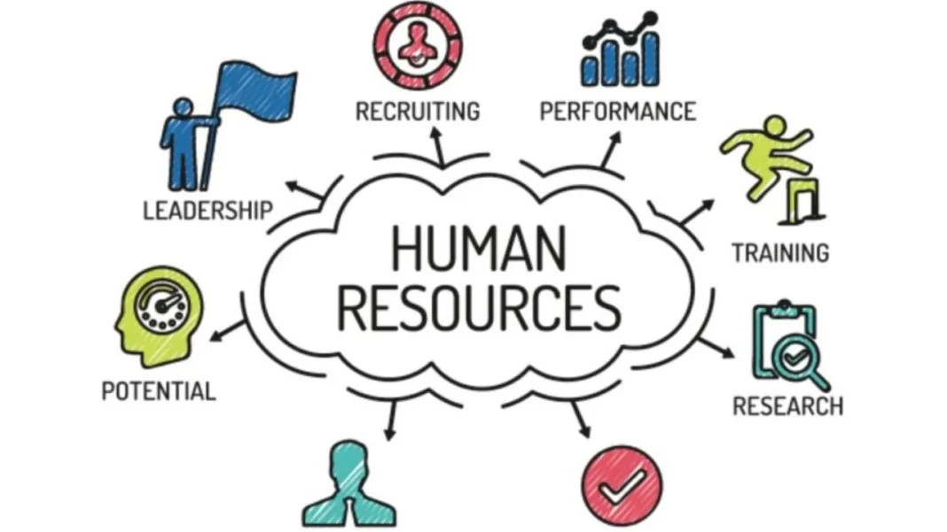 Payroll and Human Resources