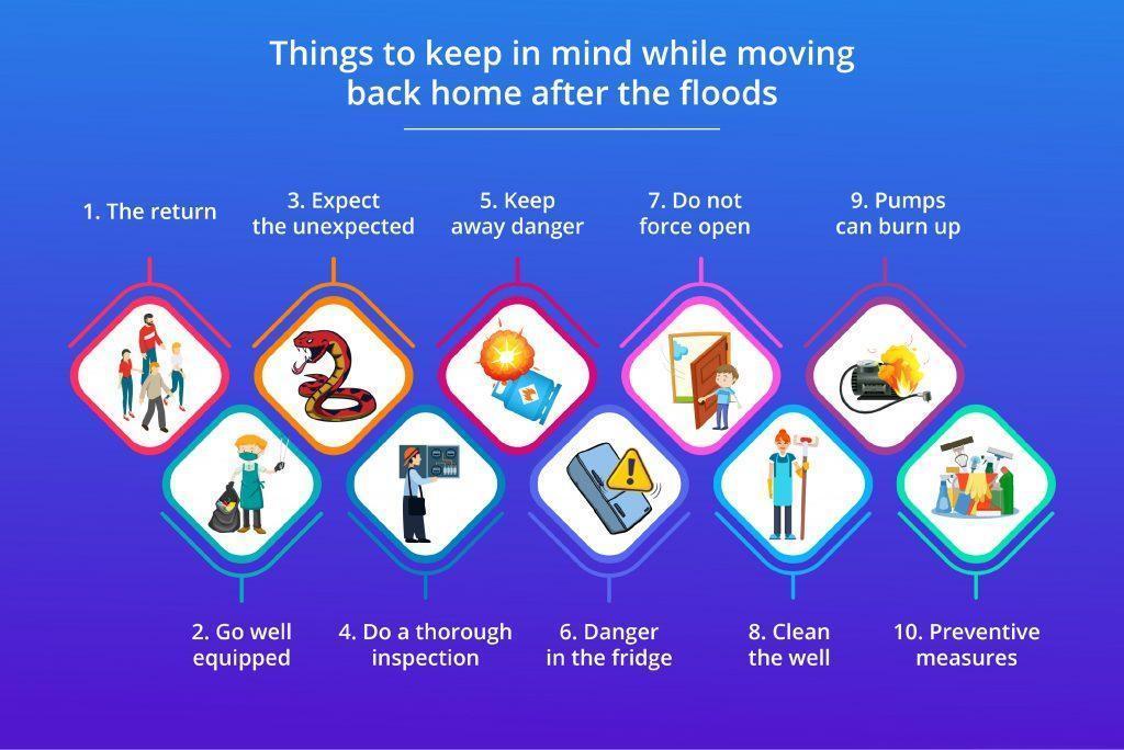 10 Unexpected Things that Can Happen while Moving
