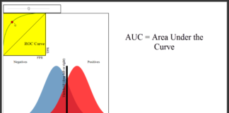 AUC-ROC Curve